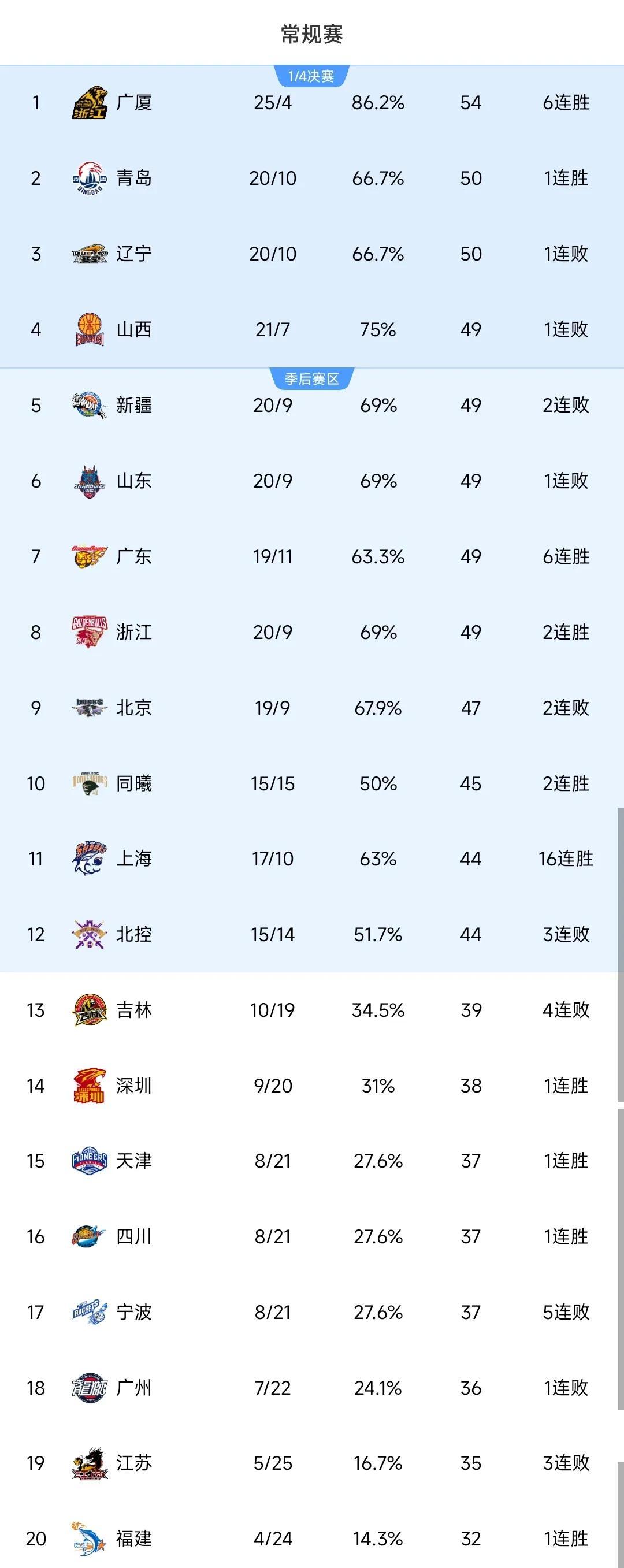 赛地聚焦：CBA常规赛加时末段热度飙升，皇家社会单刀错失，压力陡增，球探报告显示潜力的简单介绍