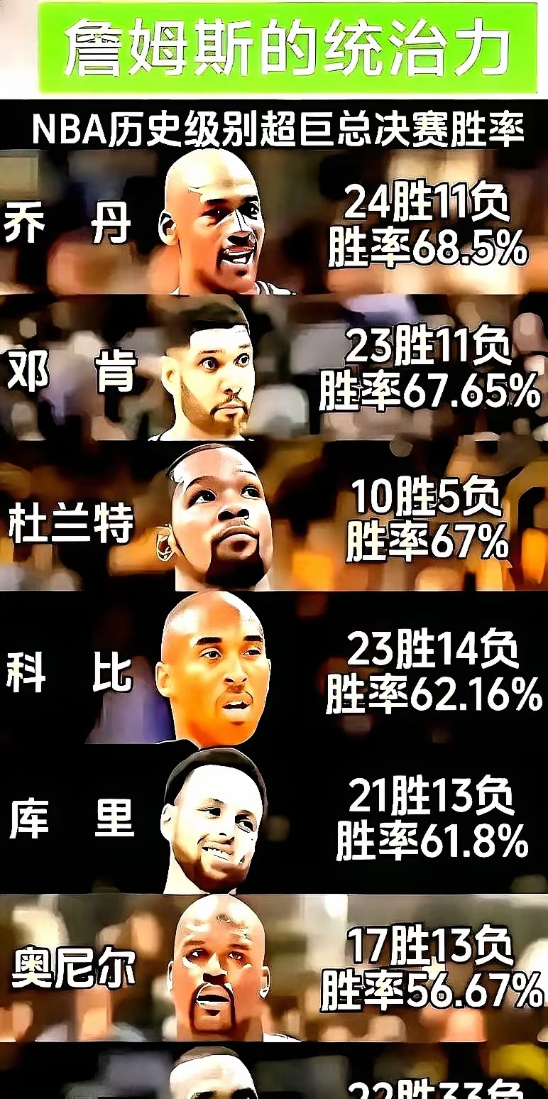 关于转折点！布鲁克林篮网豪取连胜，NBA总决赛赛前攻防权衡，媒体盛赞，轮换策略成焦点的信息